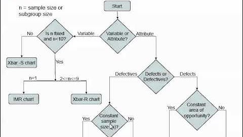 Introduction to Statistical Process Control