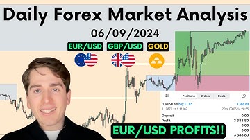 Forex Market Analysis - EURUSD, GBPUSD, GOLD, AUDUSD, NZDUSD & DXY - Volume 471.