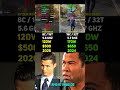 RYZEN 7 9850X3D vs RYZEN 9 9950X | Test in 6 Games
