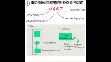 6. UART Interrupts vs Polling: Which Method is Better for Handling UART Data?
