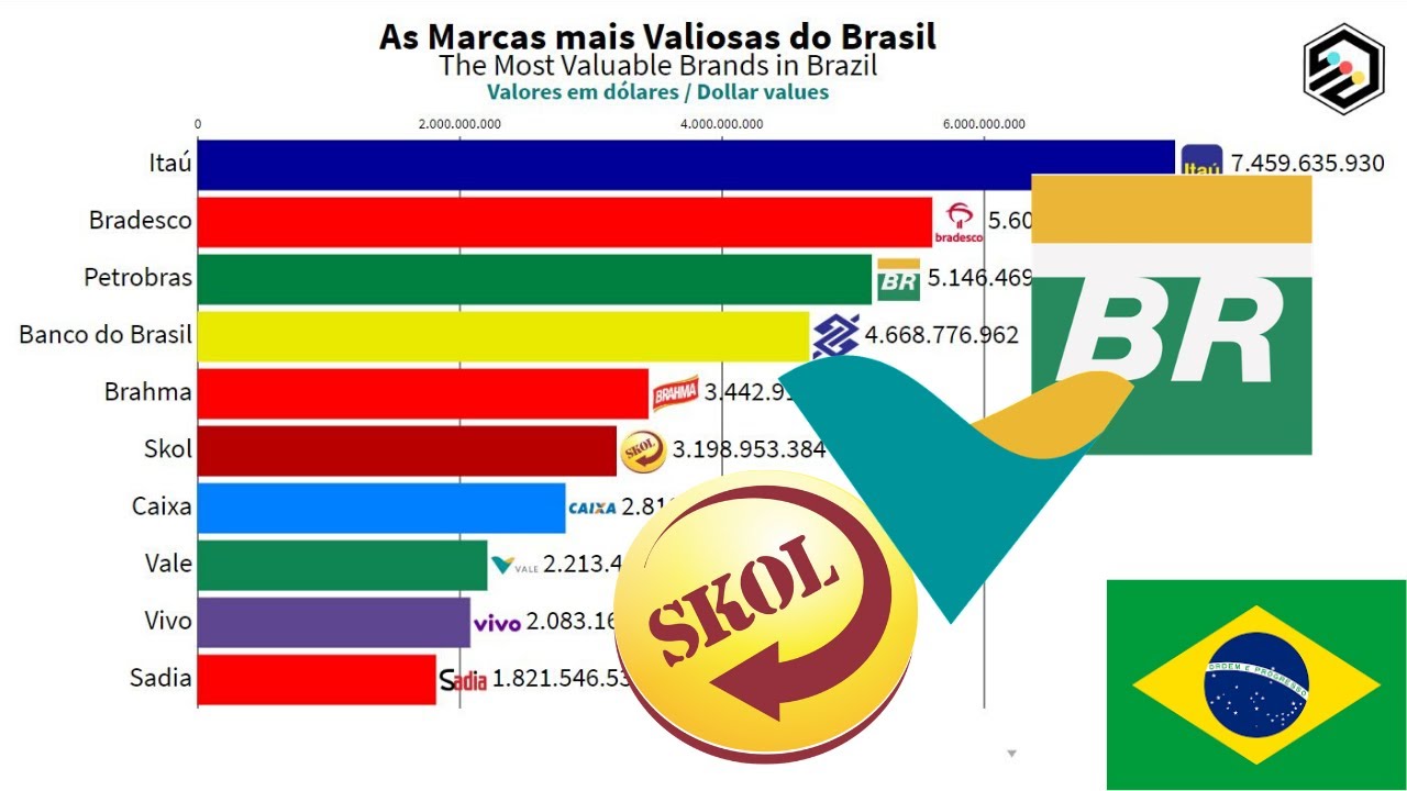 AS MARCAS MAIS VALIOSAS DO BRASIL