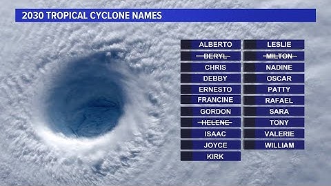 National Hurricane Center retires three names from last season