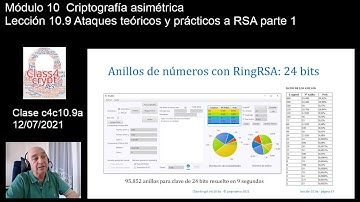Class4crypt c4c10.9a Ataques teóricos y prácticos a RSA parte 1