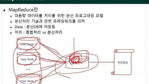 Ch08_03.빅데이터 저장과 처리(HDFS와 MapReduce)03