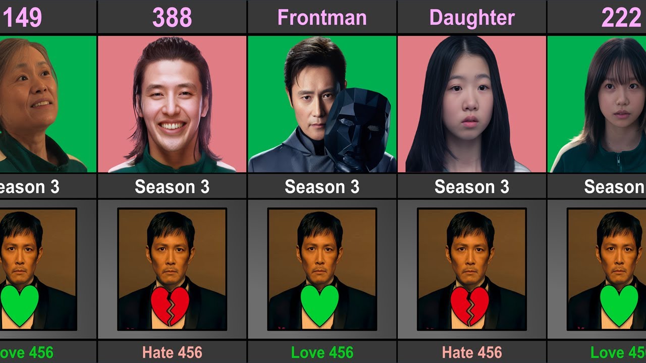 Squid Game Season 3 Player Who Love or Hate Player 456