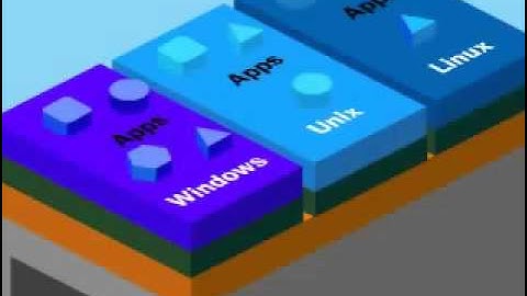 Social Media - Data Backup - Data Recovery - Data Monitoring