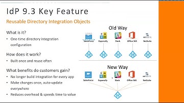 Webinar - OnDemand: Learn About New SecureAuth IdP 9.3 Enhancements