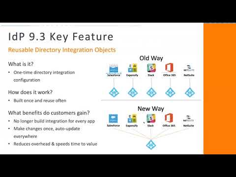 Webinar - OnDemand: Learn About New SecureAuth IdP 9.3 Enhancements