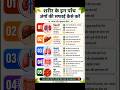 #viral #lifestyle #health #trending #trendingshorts
