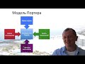 Анализ 5 сил Портера. Стратегический анализ. Выбор бизнес стратегии по Портеру.