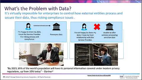 Confidential Compute Protecting Data in Use