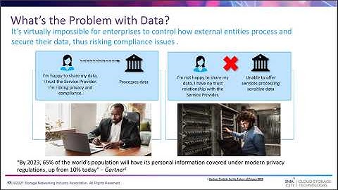 Confidential Compute Protecting Data in Use