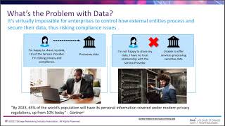 Confidential Compute Protecting Data in Use screenshot 5