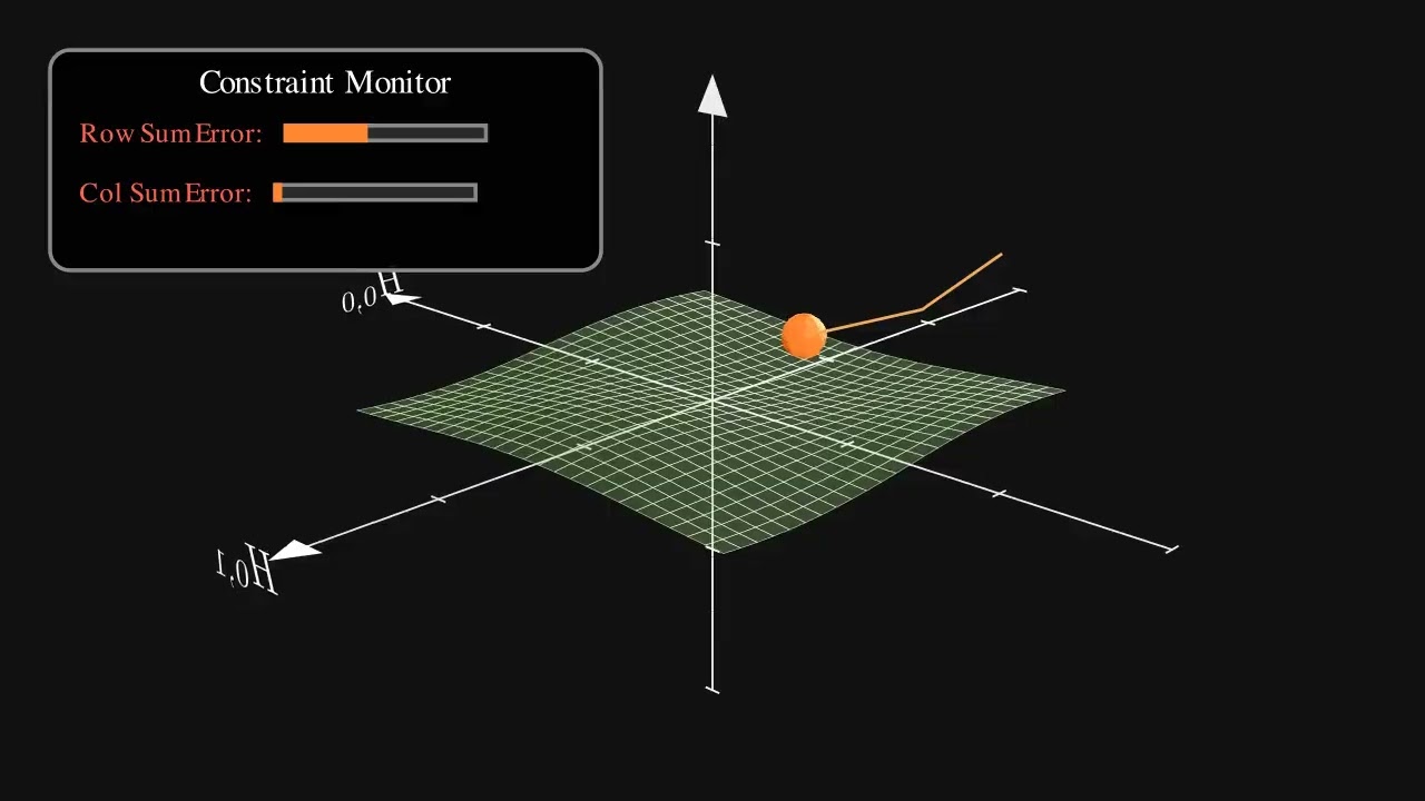 Гиперсвязи с ограничениями на многообразии: визуализация проекции Синкхорна-Кноппа в 3D.