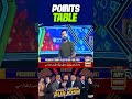 Points Table #shorts #ytshorts #harlamhapurjosh #psl11