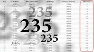 how to read cpu statistics - ozevision web hosting tutorial