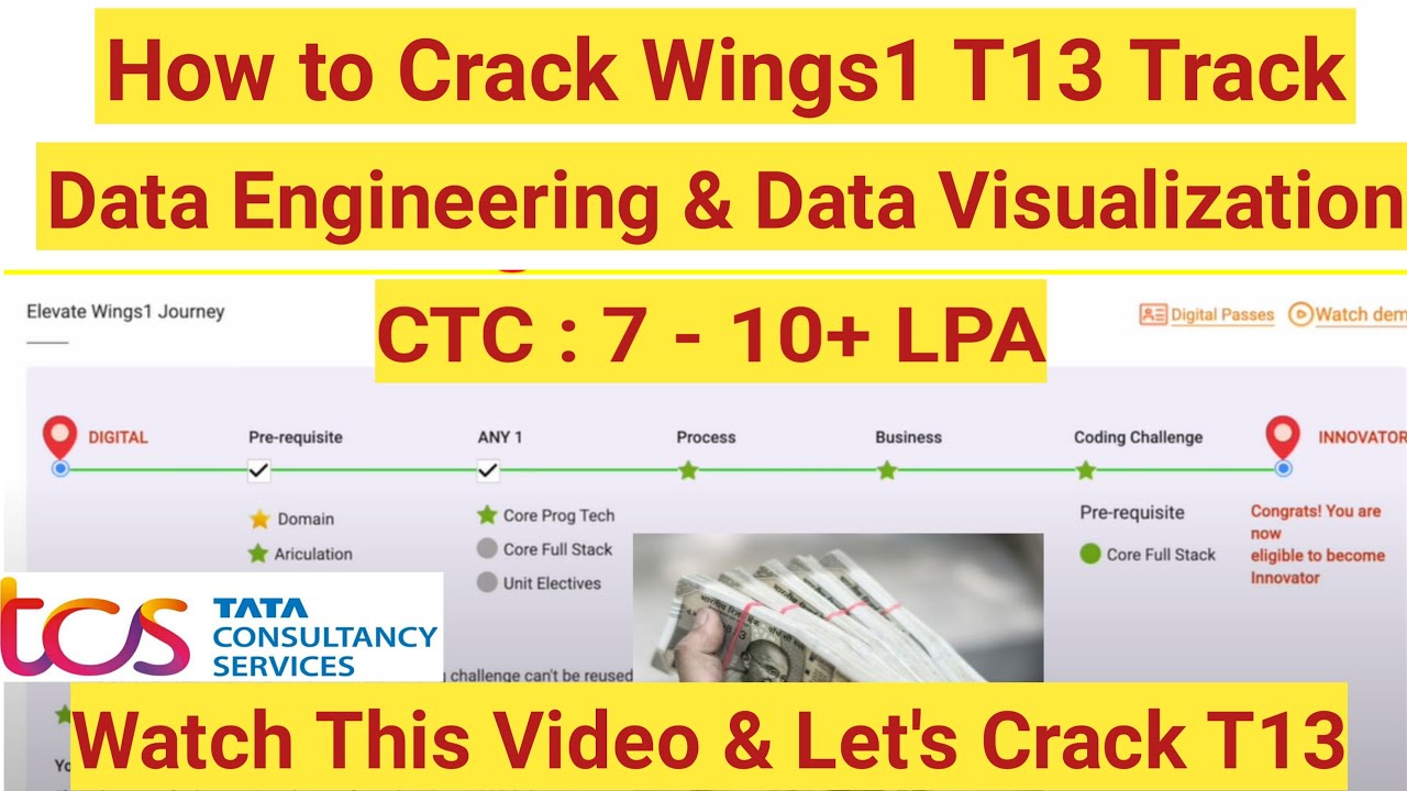 tcs wings 1 java assessment coding questions. #tcs... How to crack tcs wings 1 t13 track || T13 Track syllabus and important ...