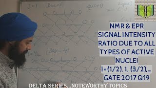 NMR AND EPR TREE DIAGRAM SPLITTING PATTERN | PASCAL'S TRIANGLE|I=(1/2),1,(3/2),...|GATE 2017 Q19