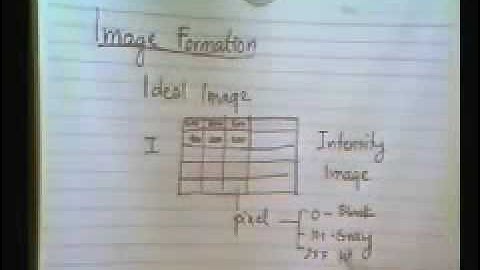 CPE631 - Image Processing and Computer Vision : Chapter 1 Part 7