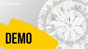 InLinks Demo FULL 30 minute walkthrough ⭐ FREE human demo ZERO monthly contract and  welcome bonus