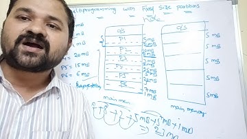 multiprogramming with fixed size partition in operating system | first fit | best fit | worst fit