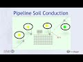 Evaluating Mitigating Transferred Voltage Hazards V2016 Evaluating Mitigating Transferred Voltage Hazards V2016
