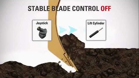 Stable blade Control – Function of the blade  D6K