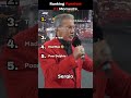 F1 drivers being absolute menaces 💀 #f1 #f1shorts #ranking #funnyvideo #racing