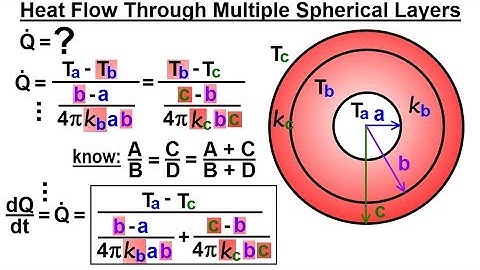 Physics 24A  Heat Conduction Examples (18 of 22) dQ/dt=? Spherical Layers