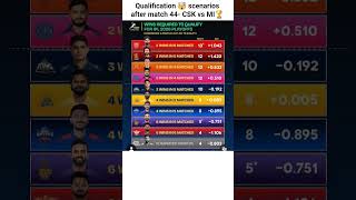 Qualification 🤯 scenarios 😱after match 44- CSK vs MI🏆#ipl #csk #mi #rcb #ipl2026#cricket