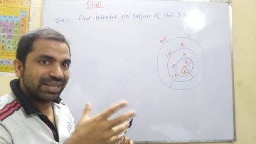 Electrostatic potential & Capacitance 05-potential in concentric shells & Equipotential surfaces IIT