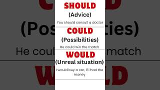 Modal verbs | Spoken English class | learn English from Tamil | spoken English | everyday vocabulary