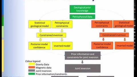 Joint inversion with geological and petrophysical contraints - Jeremie Giraud