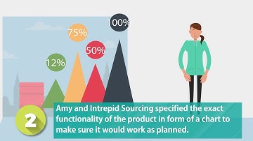 How to Develop an Electronics Prototype (Intrepid Sourcing – Electronics Production 2/3)