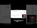 Master the art of trend reversals with this simple, proven strategy.