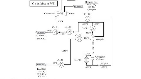 Ejercicio 11.17 -  Product and Process Design Principles Synthesis, Analysis and Evaluation