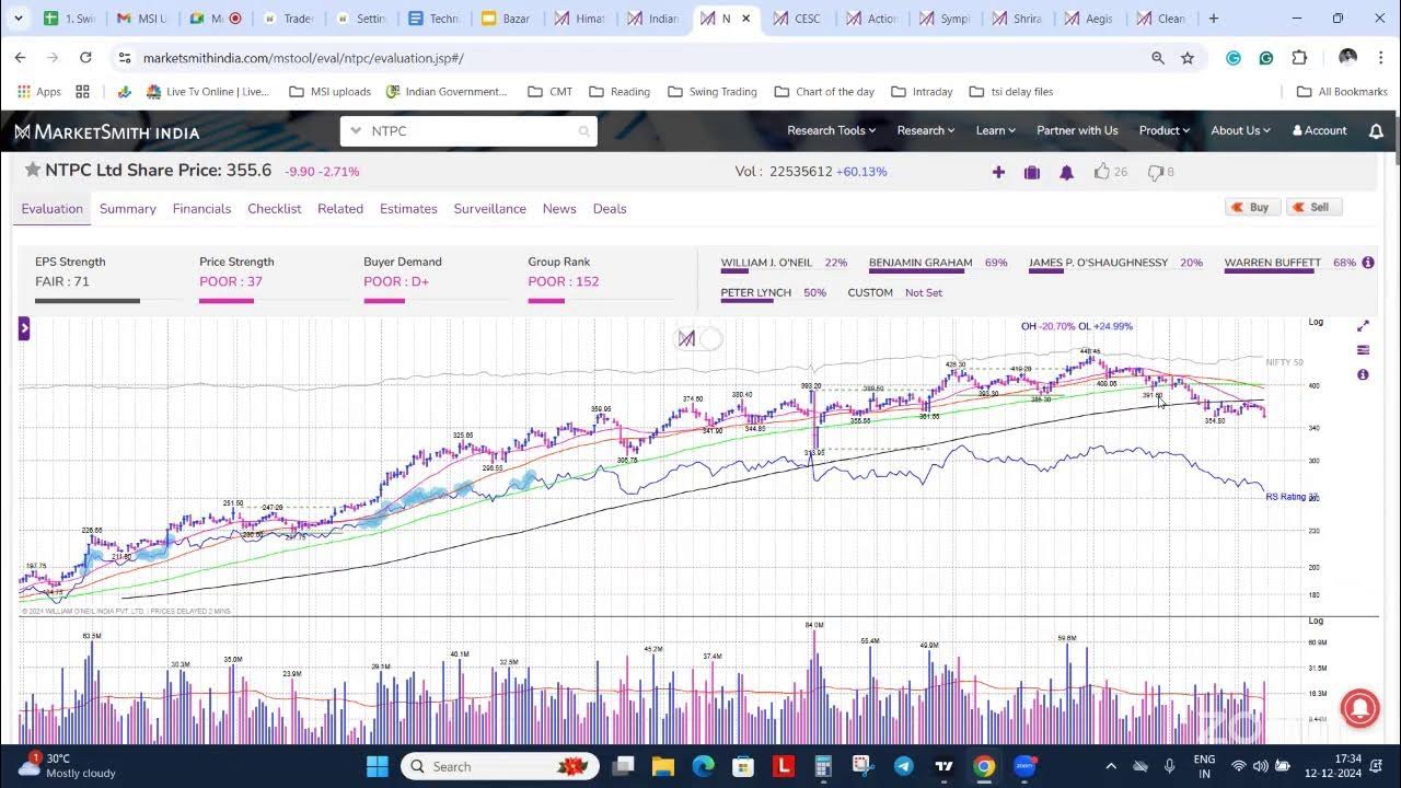 Bazaar Pe Charcha with Team TraderSmith Dec 12th, 2024 YouTube