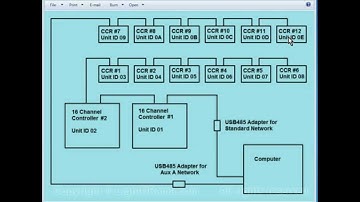 LOR-SuperStar How to Configure Multiple Data Networks for Multiple Cosmic Color Ribbons