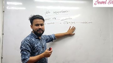 01.পদার্থবিজ্ঞান ২য় পত্র: ৭ম অধ্যায়।। ভৌত আলোকবিজ্ঞান।। তড়িৎ-চুম্বকীয় তরঙ্গ ও আলোর বিভিন্ন তত্ত্ব।