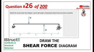 IStructE Certificate in Structural Behaviour  - Question 26 of 200