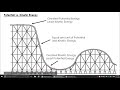 Energy Transformations in Everyday Life