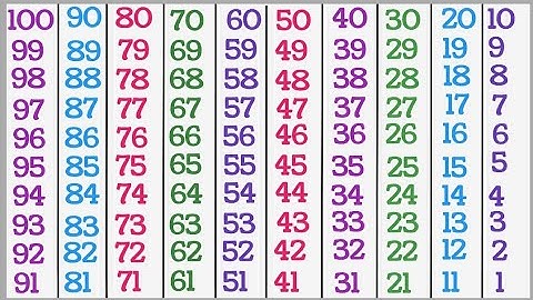 Backward Counting 100 To 1 ll Reverse Counting ll उल्टी गिनती ll Opposite Counting ll Learning ll