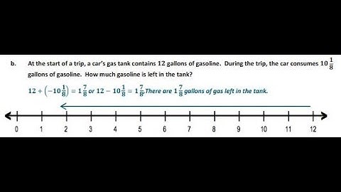 Math 7 Module 2 Lesson 7 Video
