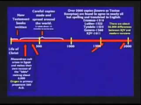History of the King James Bible - Kent Hovind