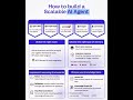 Build Scalable AI Agents: Your Complete Tech Stack Guide 🚀 🛠️ Agent Development SDKs: •Agent SDK -