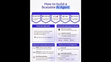 Build Scalable AI Agents: Your Complete Tech Stack Guide 🚀 🛠️ Agent Development SDKs: •Agent SDK -