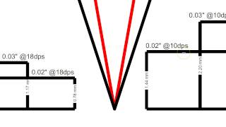 The Power and Advantage of MicroBevels in Knives