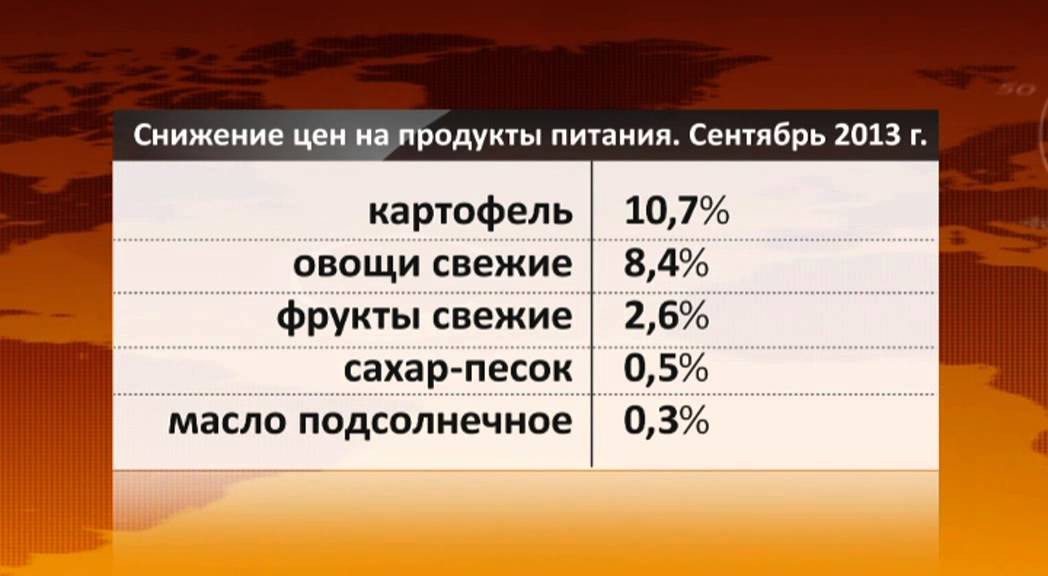 ⁣Ресурсы. Товары и услуги подорожали