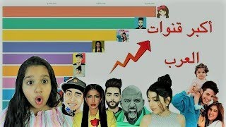 أكبر قنوات يوتيوب العربية حسب عدد المشتركين