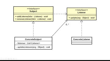 Simple Traffic Light Observer